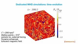 Patras 2022 - 40 - M.C. David Marsh - The fat tails of axion-photon mixing