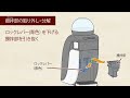バリスタシンプル～攪拌部のお手入れ～（攪拌部の取り外し・分解）