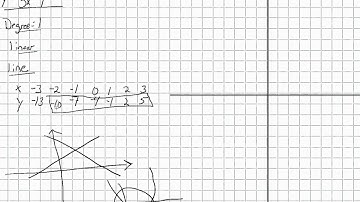 Jacobs Algebra Chapter 13 Lesson 2