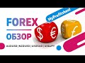 Технический анализ | AUDUSD USDJPY USDCAD | 08.02.23