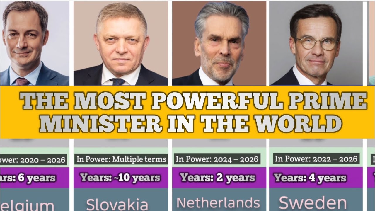 Top 20 Most Powerful Prime Ministers in the World (2026) | Ranked - YouTube