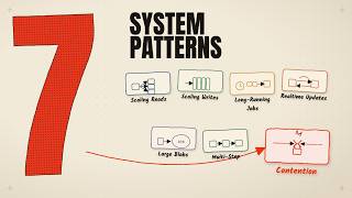 7 System Design Patterns Every Engineer Runs Into