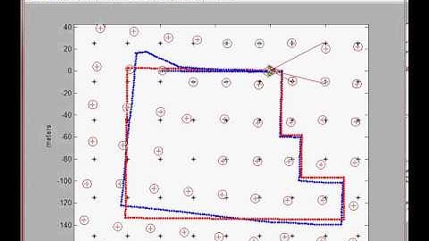 Simultaneous Localization and Mapping using Extended Kalman Filter (trajectory 1)
