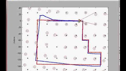 Simultaneous Localization and Mapping using Extended Kalman Filter (trajectory 1)