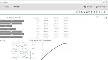 Portals for Tableau - Dashboard Basics