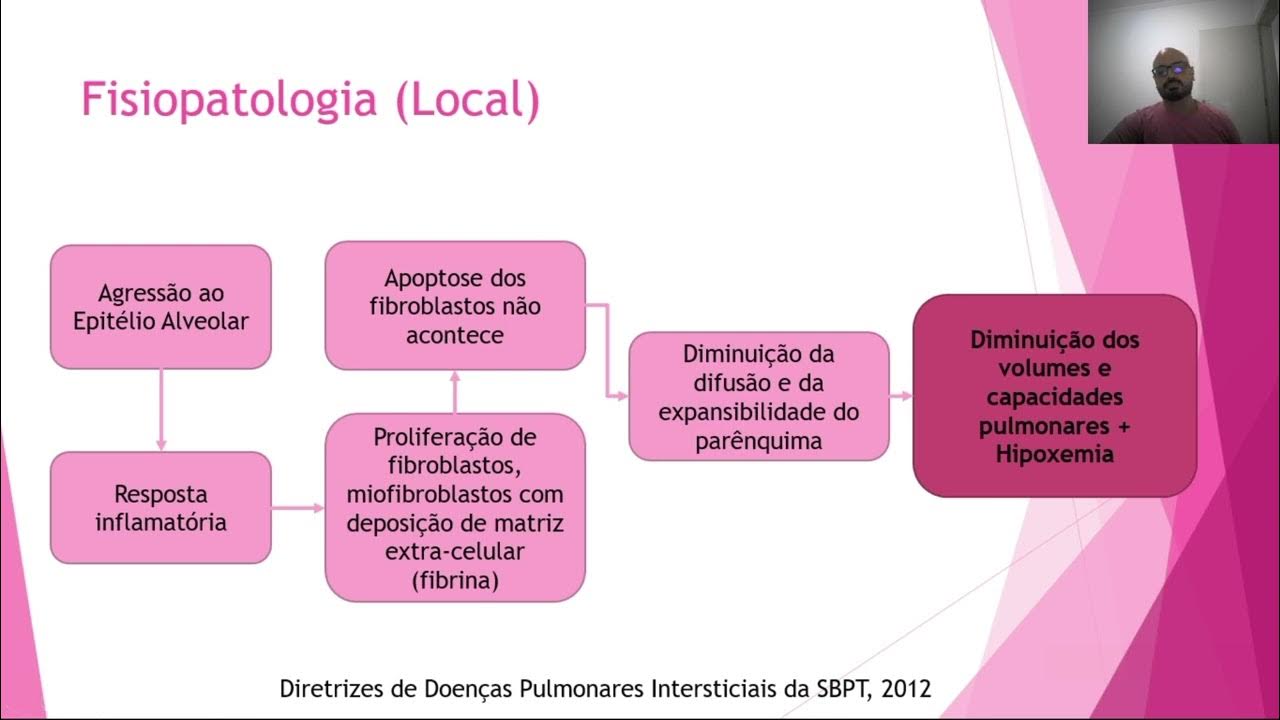 DPI Fibrose Pulmonar Etiologia, Fisiopatologia, Diagnósticos Fisioterapêuticos e Condutas