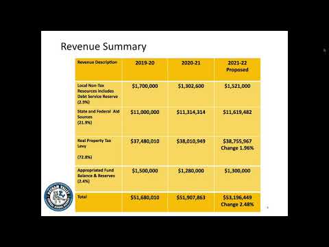 Putnam Valley Board of Education Meeting - April 8, 2021