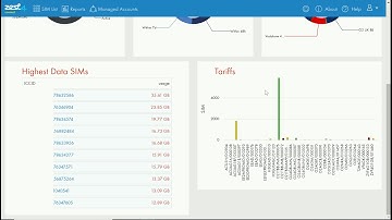 Zest4 | Zest4Connect Sim Management Platform Demo