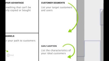Learn How-to use the Lean Canvas: in Under 10min