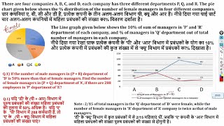 SBI CLERK MAINS DATA INTERPRETATION 2022 I HIGH LEVEL DI SET- 28 I REAL EXAM LEVEL I VARUN CHITRA DI