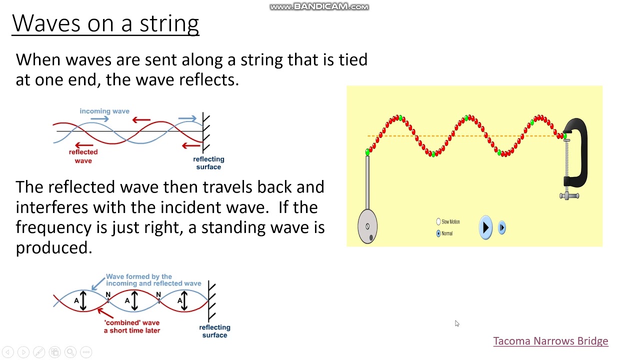 travelling wave on a string