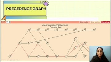 SQQP3103  FINAL PROJECT ( GROUP 2)