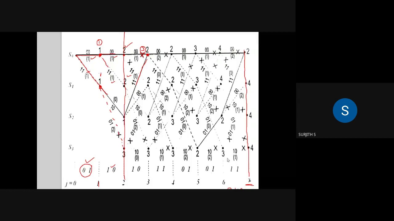 VITERBI DECODING PART 2 ,ITC - YouTube