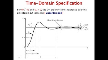 Part 4 -  Critically damped systems and Time Domain Specifications of 2nd Order Systems
