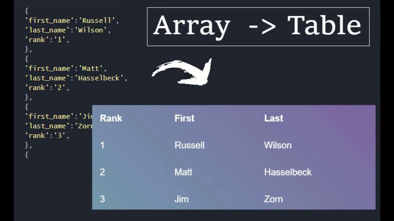 JSON to HTML Table - YouTube