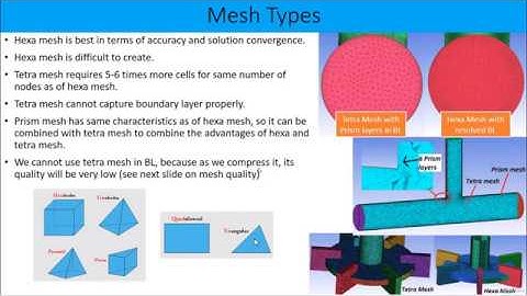 Ansys ICEMCFD - Become guru in Hexa Mesh generation