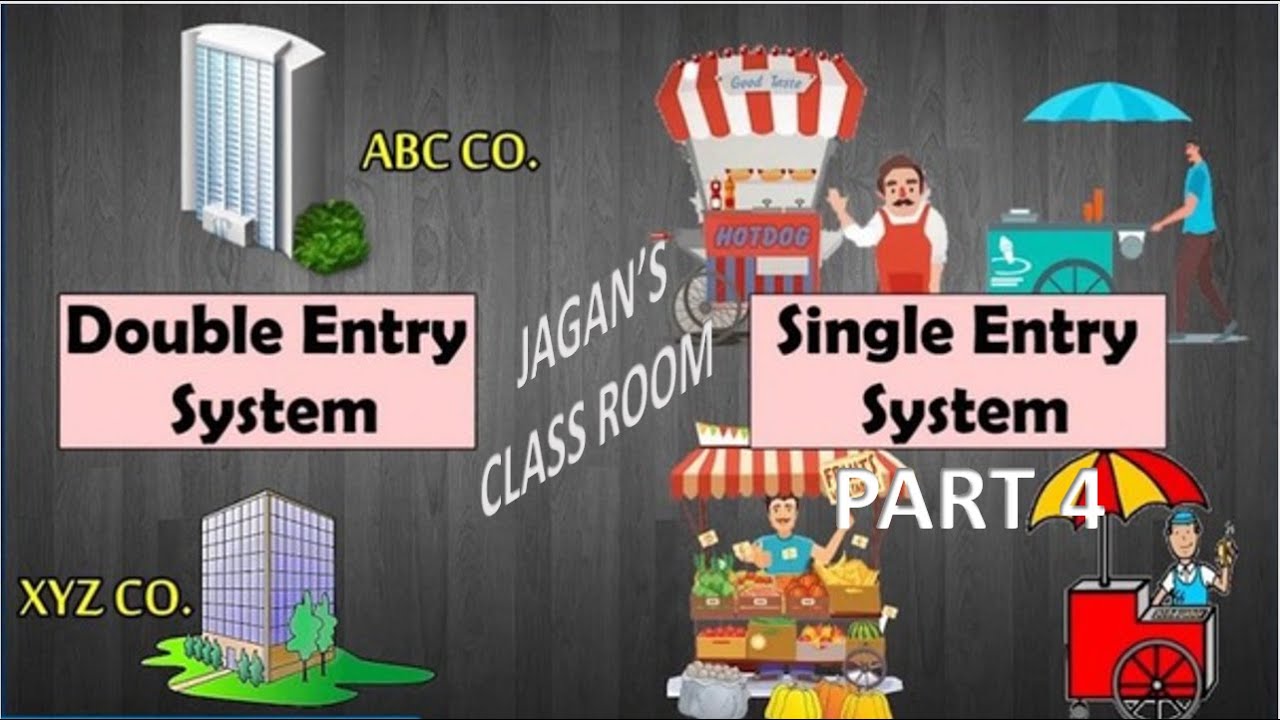 Single Entry System Part 4 - Inter 2nd year 5 marks problem - Important ...