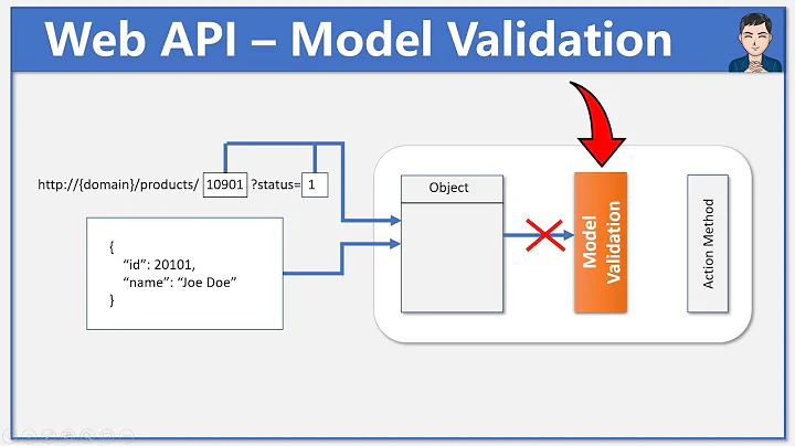 Model Validation in Web API  | ASP.Net Core 5 Web API - Ep 3 | REST API | MVC Model Validation