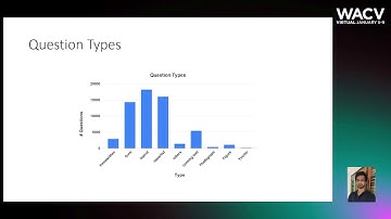 352 - DocVQA: A Dataset for VQA on Document Images