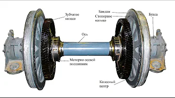 Колесная пара локомотива.