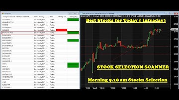 Amibroker Best Buy Sell Signal Software download with FREE STOCK SELECTION SCANNER Morning 9.18 AM