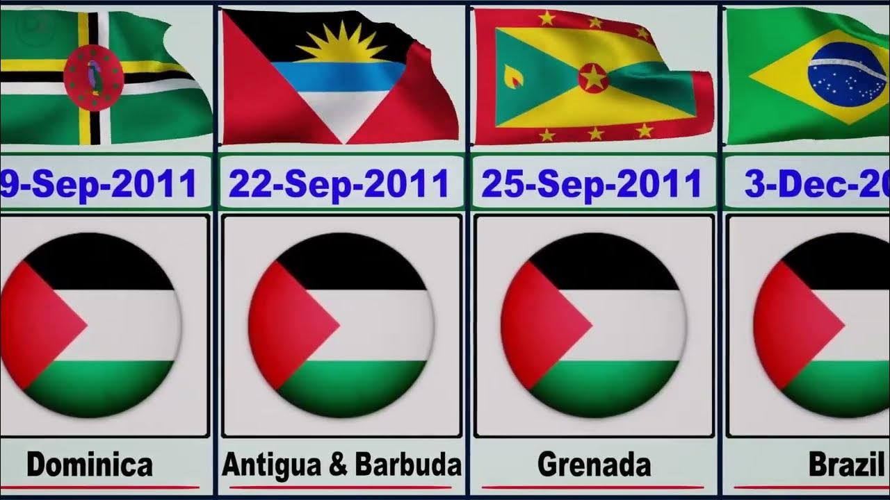 Countries Support Palestine And Recognize Date - YouTube
