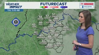 Warming trend return | April 8, 2026 #WHAS11 5 p.m. weather