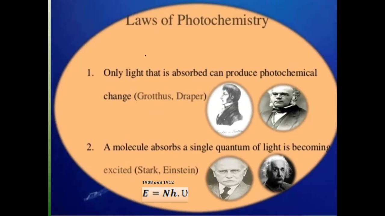 I and II Law of Photochemistry , Quantum Yield  and their determination and detector concept
