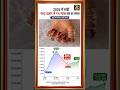 😱2026 मे चांदी Today Gold Silver Price #gold #goldprice #silver #silverprice #goldjewellery