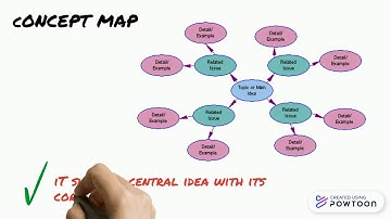 The Types of Graphic Organizers