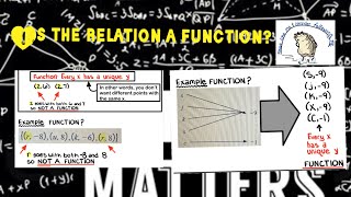 Identifying functions from relations ￼