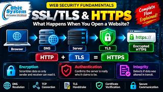 SSL/TLS & HTTPS Explained | What Happens When You Open a Website