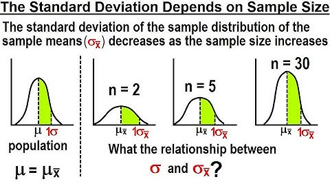 Statistics: Ch 7 Sample Variability (5 of 14) The Standard Deviation Depends on Sample Size
