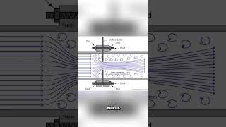 Orifice meter