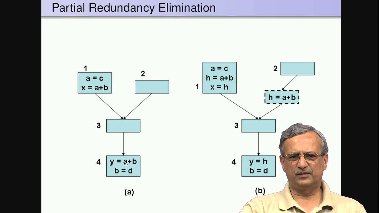 Mod-10 Lec-31 Introduction to Machine-Independent Optimizations - 1