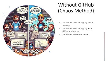 GitHub Tutorial_ Part 1