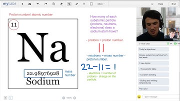 MyTutor online lesson space