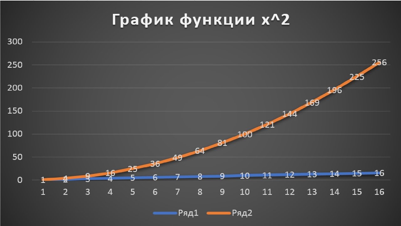 Как построить график функции в Excel Office 365 ?