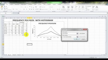 Frequency Polygon with Histogram (v13)