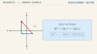 OpenStax University Physics Vol 1 - Chapter 2, Problem 38