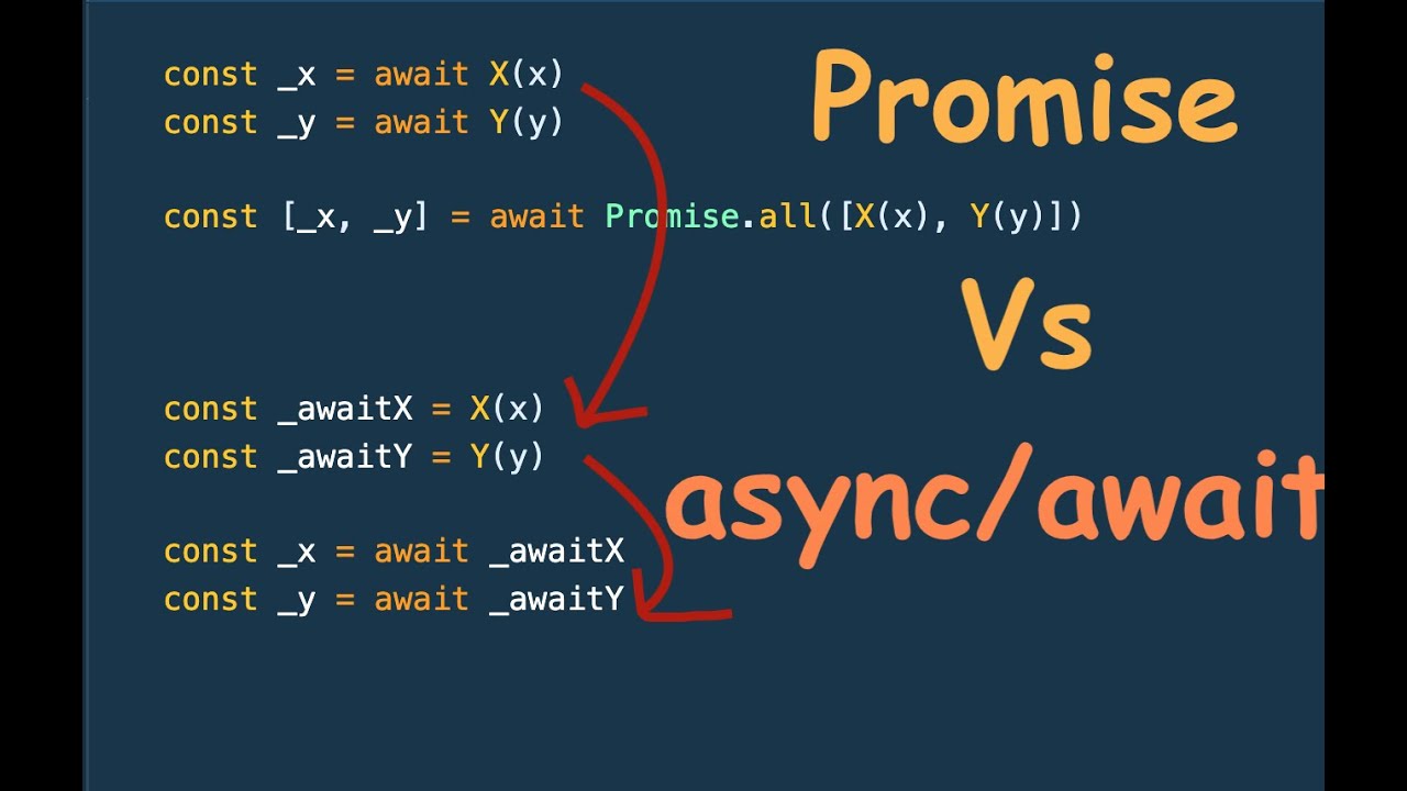 Lợi Ích Của Promise So Với Async-Await Đa Số Người Chưa Biết Về 3 Cách  | Promises Or Async-Await