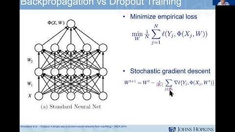 1W-MINDS: René Vidal, Oct. 1, 2020, On the Regularization Properties of Structured Dropout
