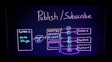 Publish Subscribe Pattern