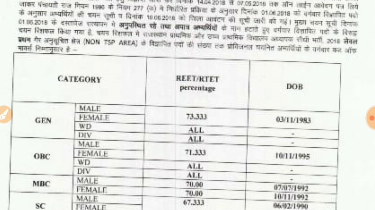 Reet /reet level 1 reshuffle result declared /reet level 1 waiting & reshuffle result declared /Reet