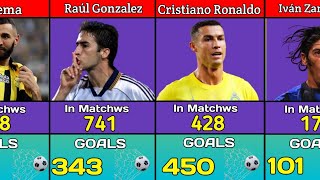 Top Scorer Football Stars in History Real Madrid Players || Comparison Video #football #highlights