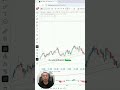 J&amp;J Stock Alert: Is a Major Correction Coming? 📉