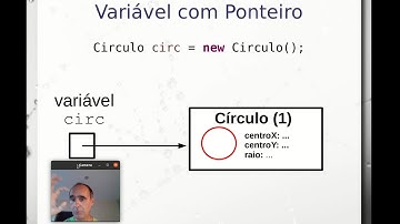 Objetos e Classes em UML e Java (introdução) - Aula 06/04 – Programação Orientada a Objetos 2021