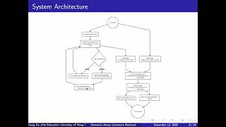 Semantic-Aware Literature Retrieval System