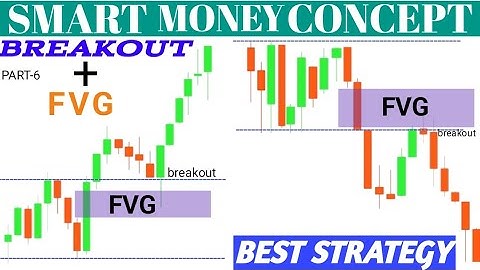 1click me Breakout pahchano: secret trading strategy revealed, Breakout trading strategies,smc