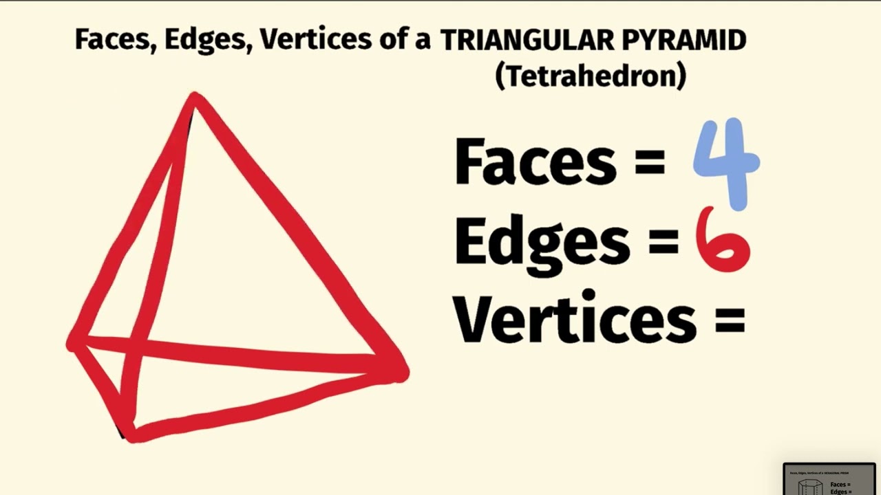 triangular pyramid faces ,vertices, edges